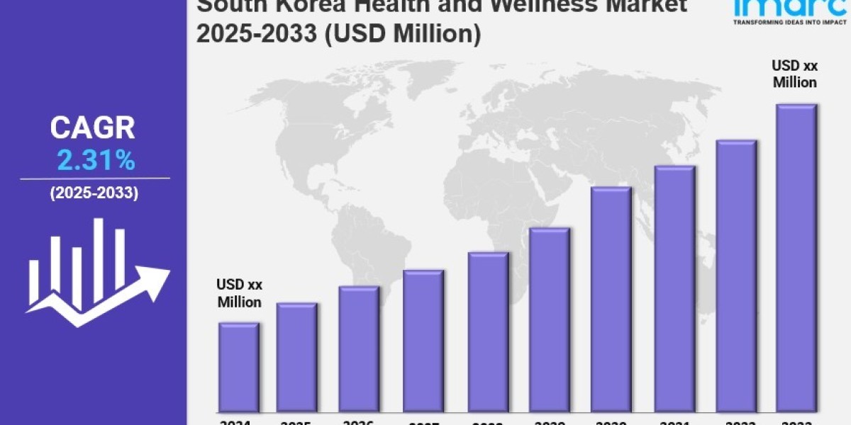 South Korea Health and Wellness Market Size, Analysis And Growth 2025-2033