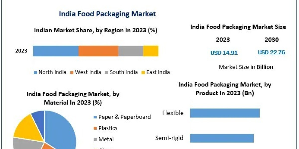 Flexible vs Rigid: Which Packaging Type Will Dominate India’s Market?