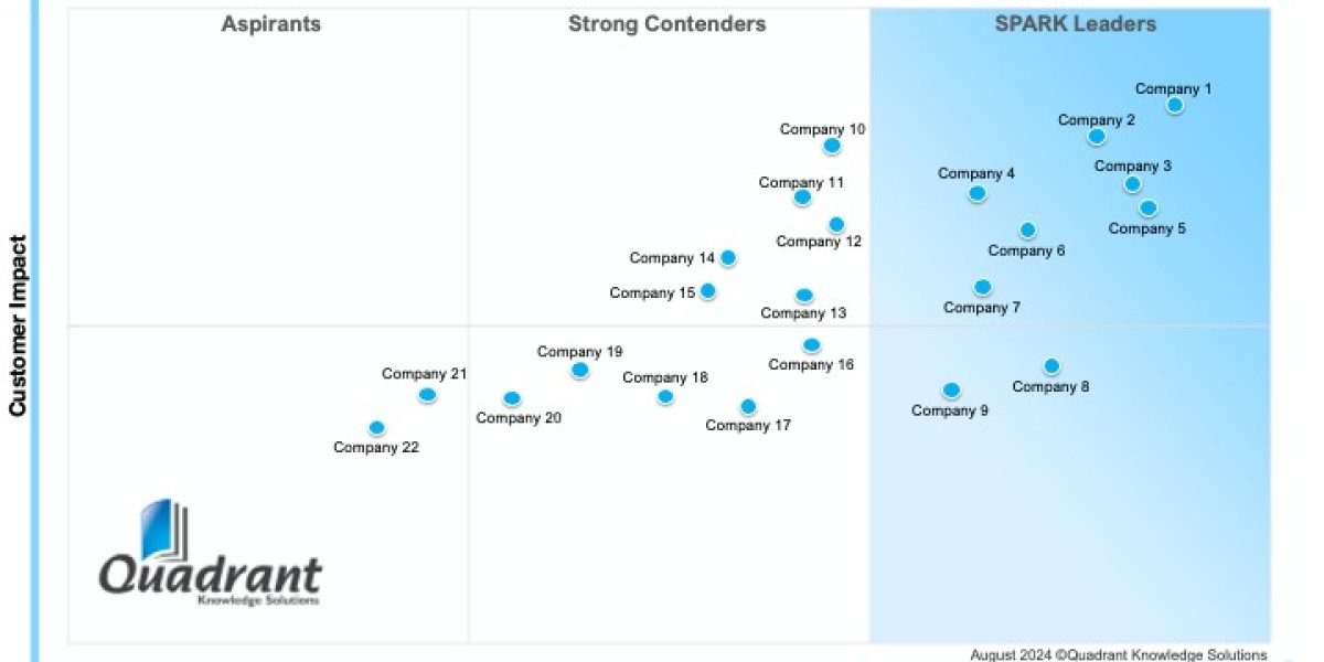 Business Intelligence and Analytics Platform Projected to Register a CAGR of 11.40% by 2028
