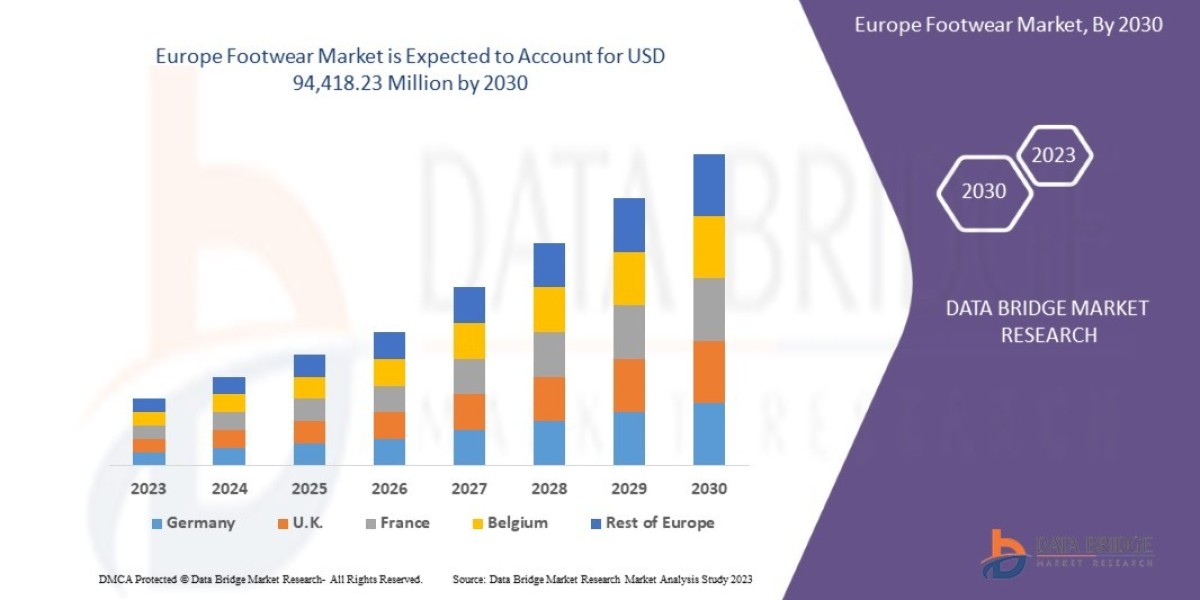 Europe Footwear Market Size, Share, Trends, Key Drivers, Growth and Opportunity Analysis