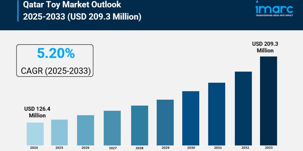 Qatar Toy Market Size, Growth, and Forecast 2025-2033