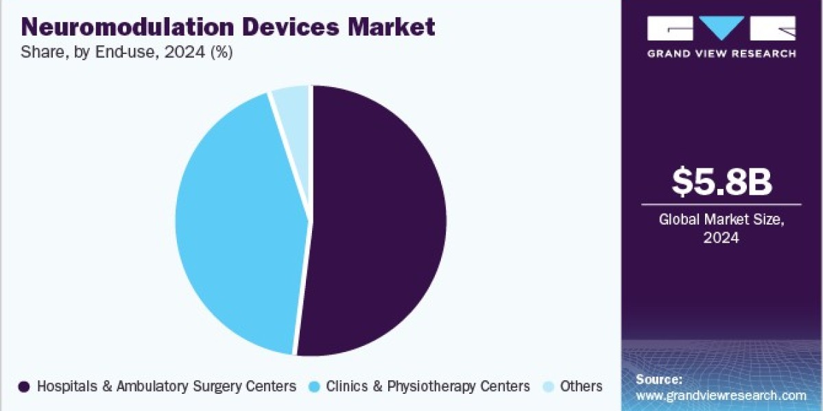 Neuromodulation Devices Market Regulatory Landscape and Compliance