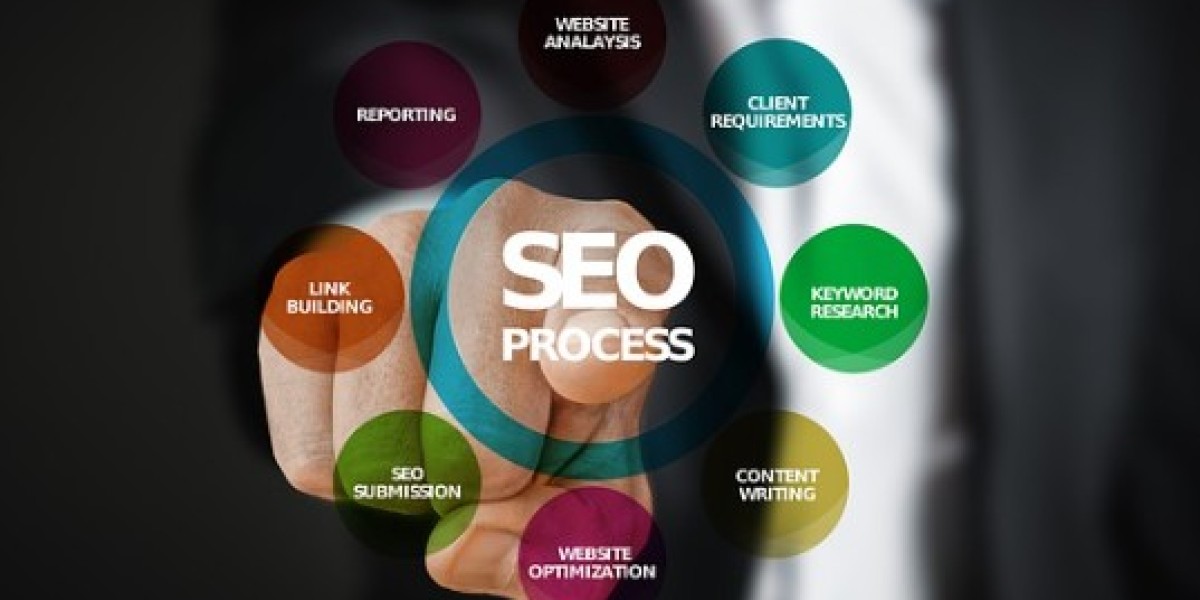 Top 7 Powerful SEO Services in Gujranwala for Growth