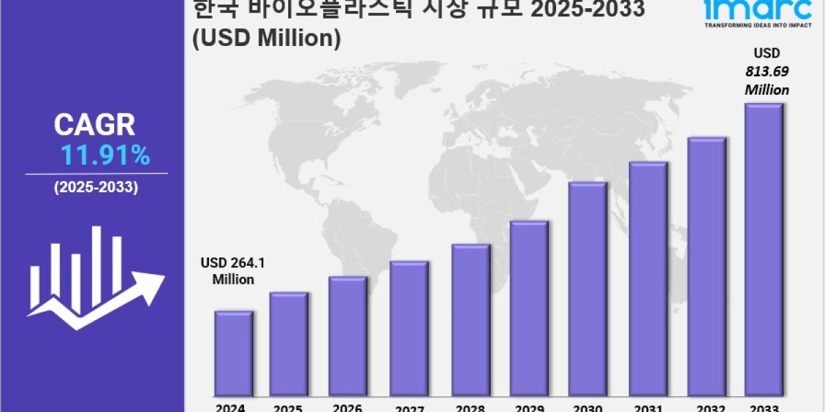 한국 바이오플라스틱 시장 규모, 점유율, 산업 개요, 동향 및 2025-2033년 전망