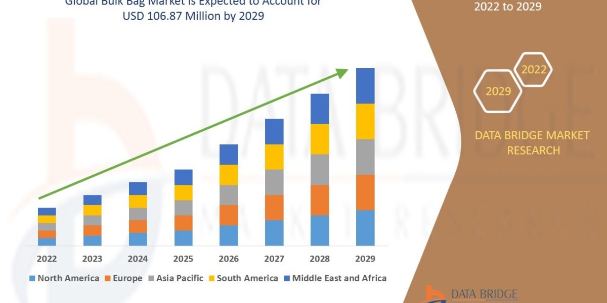Bulk Bag Market Size, Share, Trends, Key Drivers, Growth and Opportunity Analysis