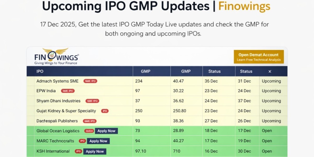 Live IPO GMP Today | Current, New & Upcoming IPO GMP Updates – Finowings