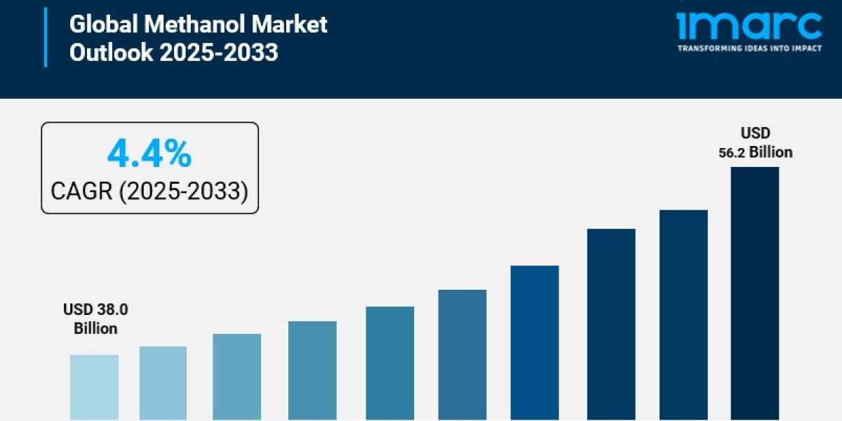 Methanol Market Analysis, Recent Trends and Regional Growth Forecast by 2033