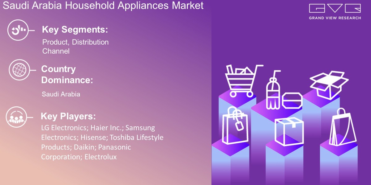 Saudi Arabia Household Appliances Market Outlook By Product, Distribution Channel And Forecast Till 2030 : Grand View Re