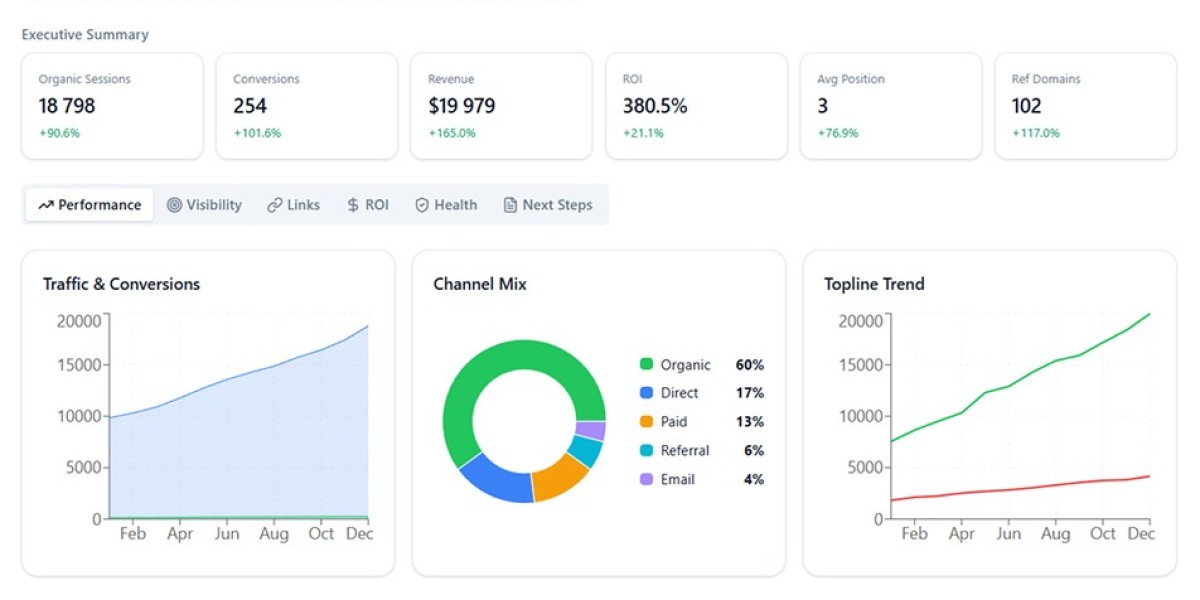 Competitor Gap Analysis Made Simple with SpotRise's AI-Powered Insights