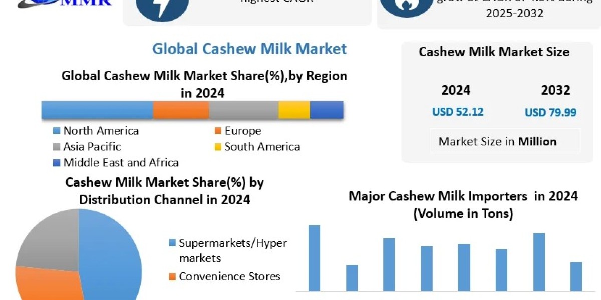 Cashew Milk Market Forecast: Product Innovation and Flavor Expansion Trends