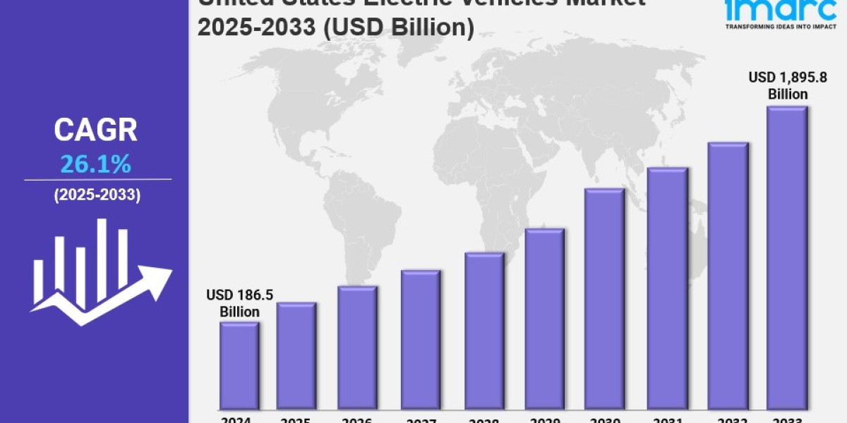 United States Electric Vehicles Market Size, Share, In-Depth Analysis, Opportunity and Forecast 2025-2033
