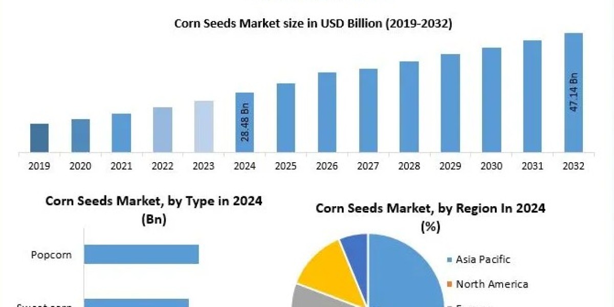 Corn Seeds Market Analysis: Competitive Landscape and Key Agribusiness Players