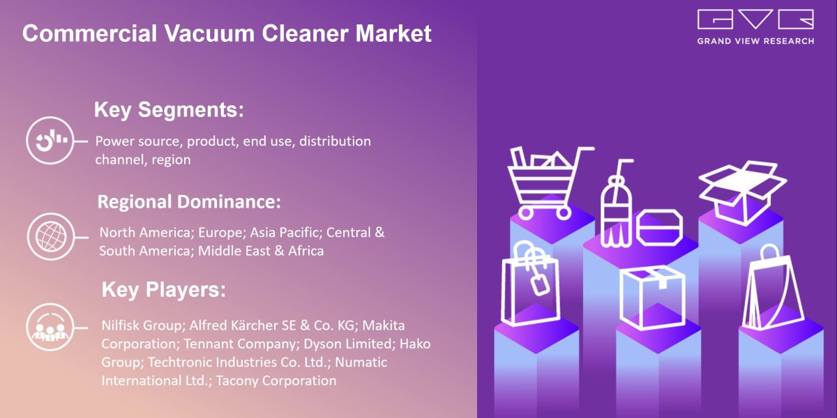 China Commercial Vacuum Cleaner market to Eyewitness Huge Marginal Growth by 2030