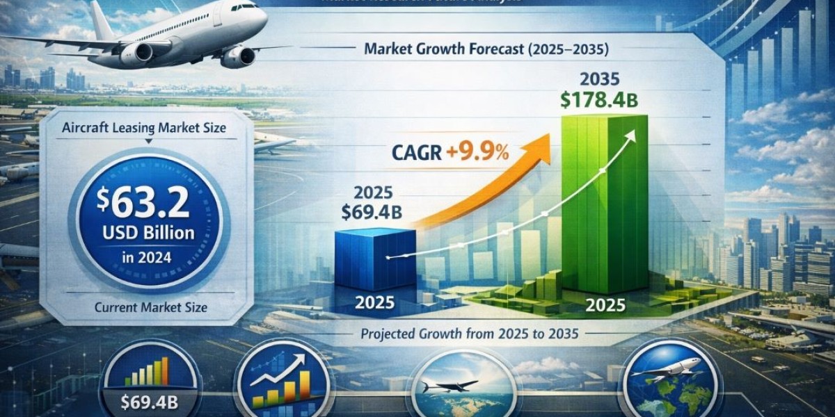 Global Aircraft Leasing Market Evolution Amid Airline Financial Restructuring