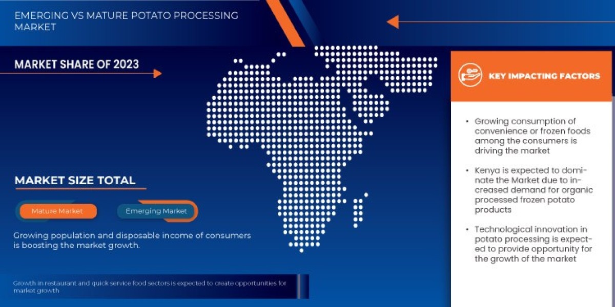Kenya, Uganda, Tanzania, and Rwanda Potato Processing Market Size, Share, Trends, Demand, Future Growth, Challenges and 