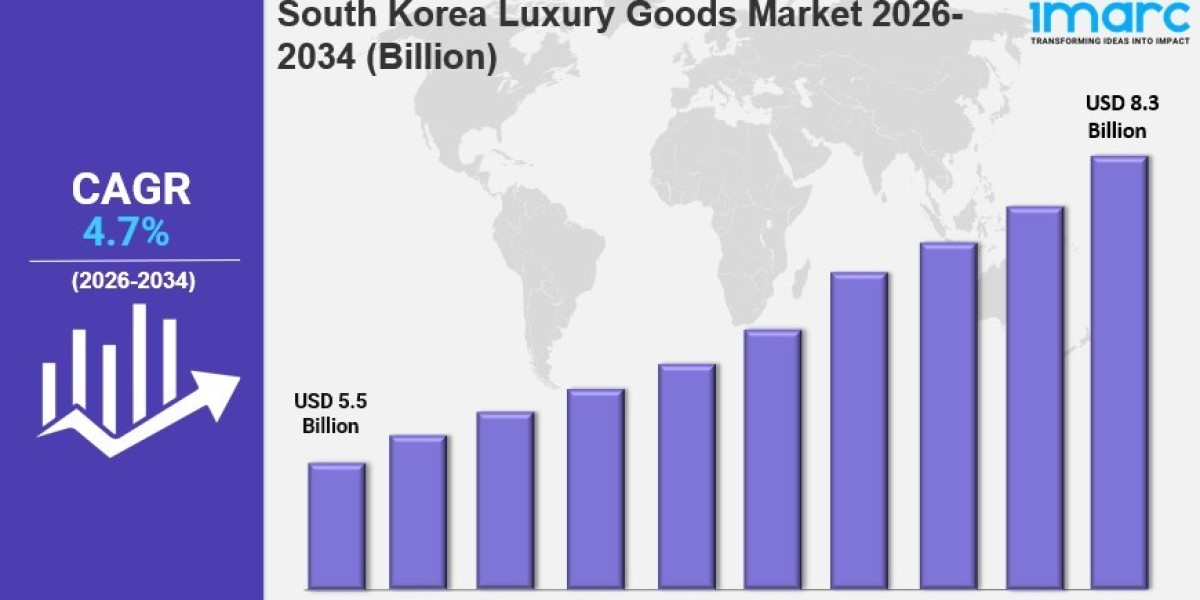 South Korea luxury goods market Market Share, Size, In-Depth Analysis and Forecast 2026-2034