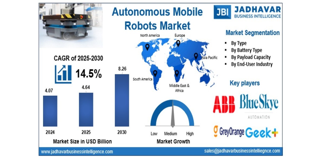 Autonomous Mobile Robots Market: Transforming Warehouse and Material Handling Automation