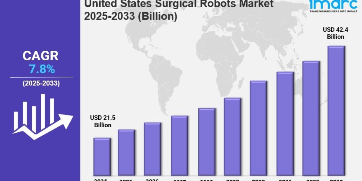 United States Surgical Robots Market Market Share, Size, In-Depth Analysis and Forecast 2025-2033