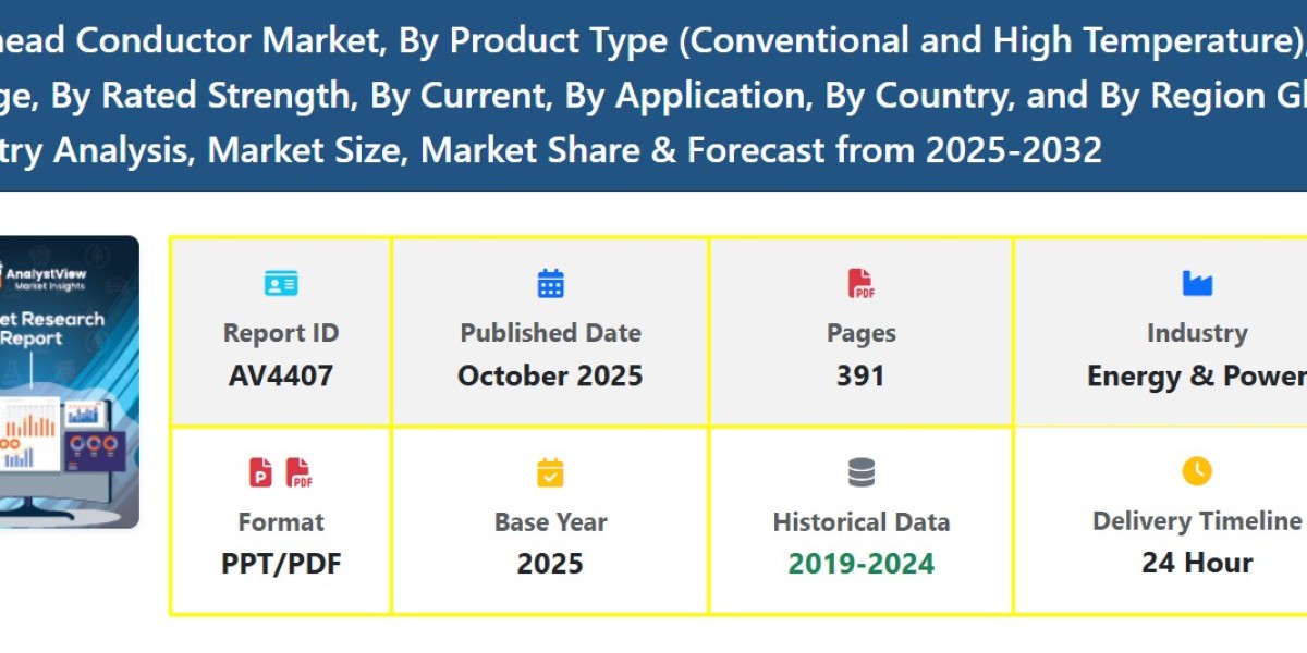 Modern Power Grid Investments Driving Overhead Conductor Market Growth