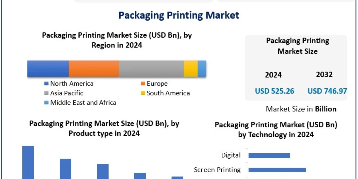 ﻿﻿﻿Packaging Printing Market Size Evaluation, Regional Insights, and Forecast Analysis (2025–2032)
