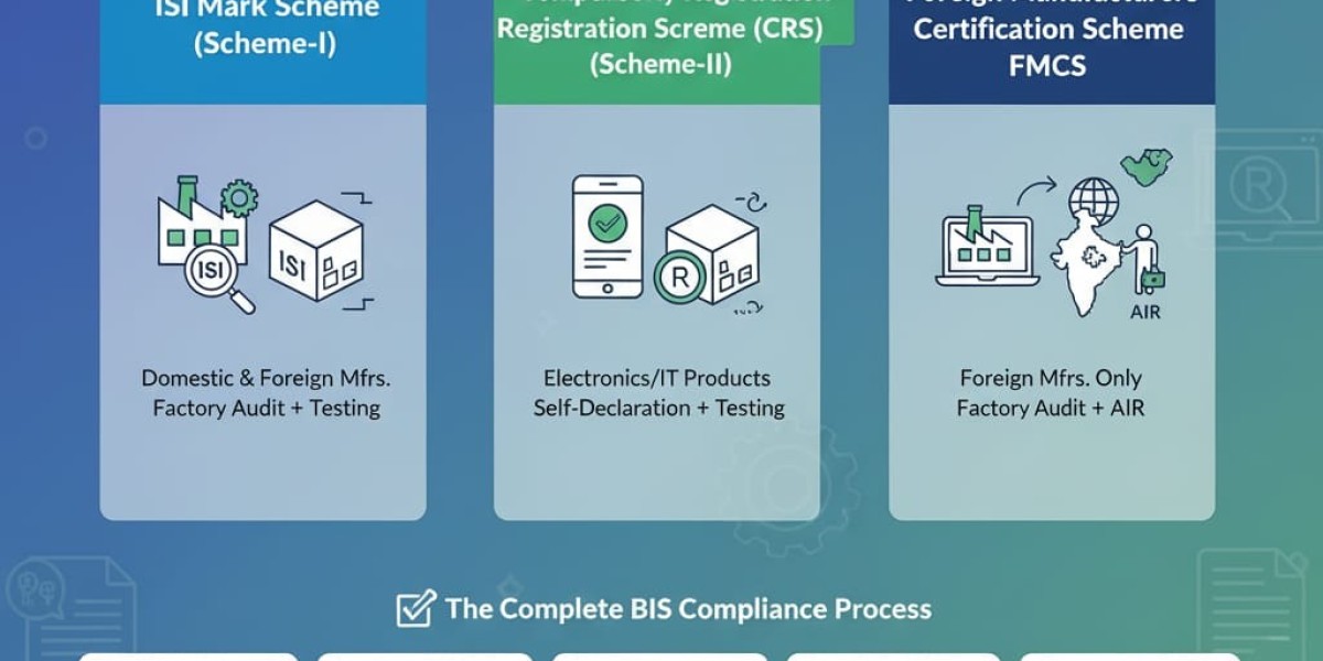 How to Get a BIS Certificate for Import