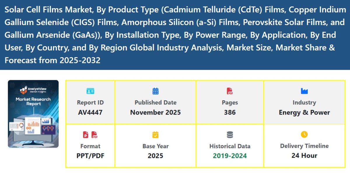 Solar Cell Films Market Size and Demand Expansion Forecast