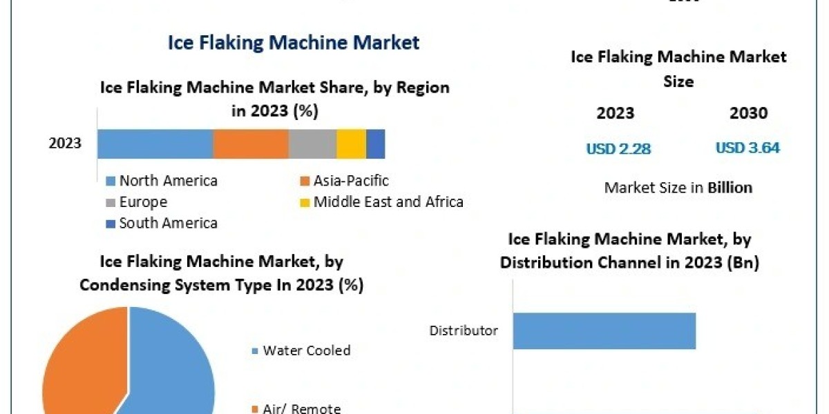 Which industries — food processing, healthcare, aquaculture, construction — are fueling demand for ice flaking machines 