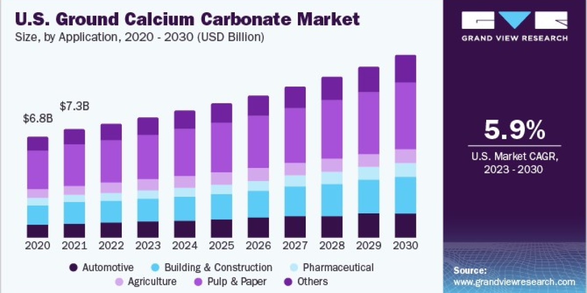 Ground Calcium Carbonate Market: Leading Companies and Market Share Analysis