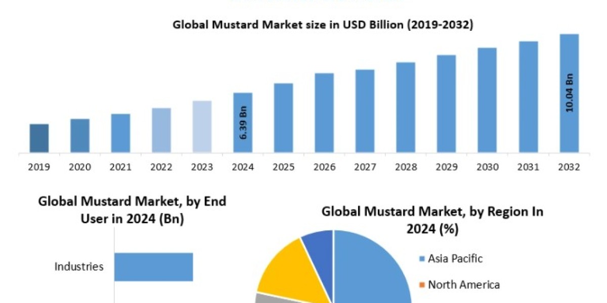 Mustard Market Analysis: Regional Demand Patterns and Market Insights