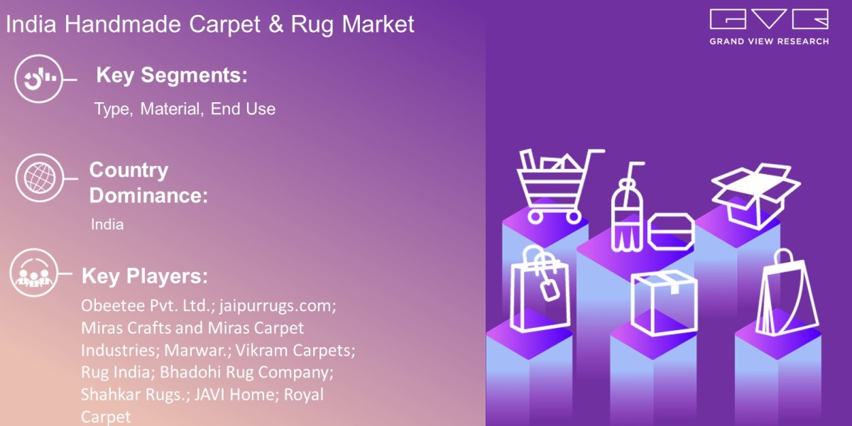 India Handmade Carpet & Rug Market Latest Report By Type, Material, End Use And Forecast To 2030: Grand View Researc