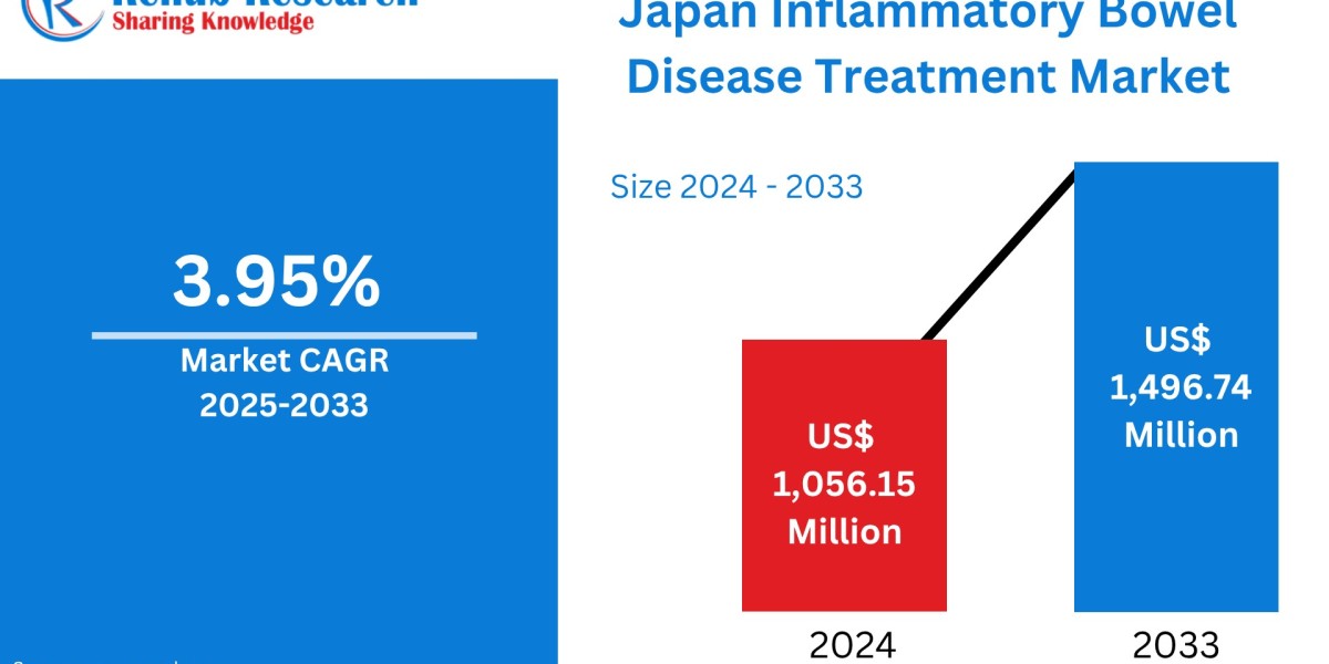 Japan Inflammatory Bowel Disease Treatment Market Size and Forecast