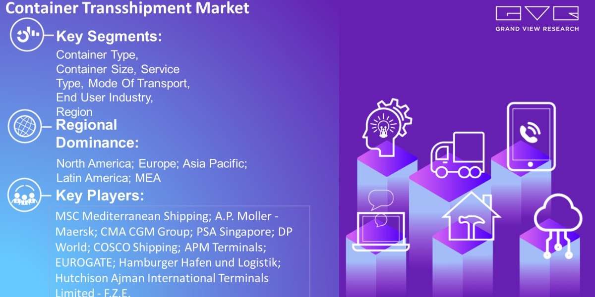 Container Transshipment Market Overview By Container Type, Container Size, Service Type, Mode Of Transport, End User Ind