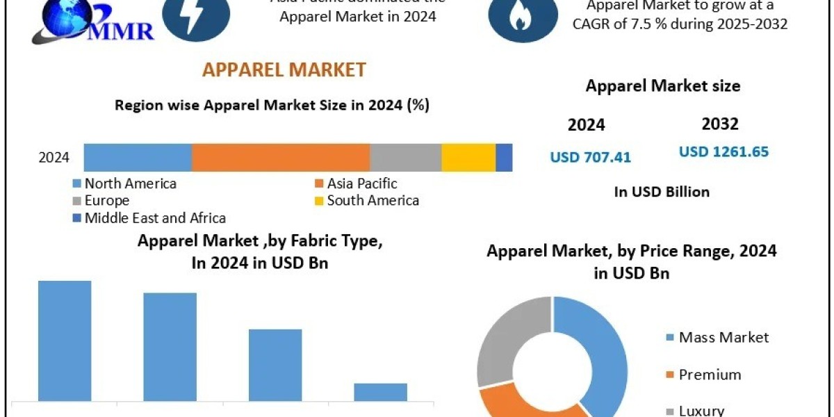 Which Consumer Trends Are Shaping the Future of the Apparel Market?