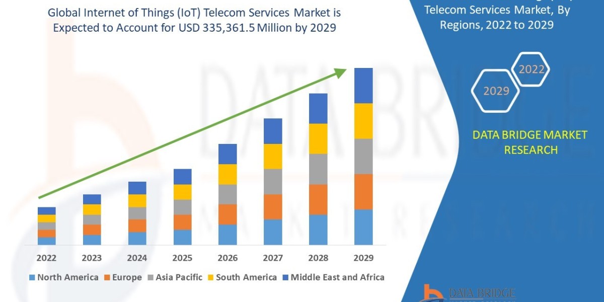 Internet of Things (IoT) Telecom Services Market: Connected Infrastructure Platforms Driving Smart Network Evolution