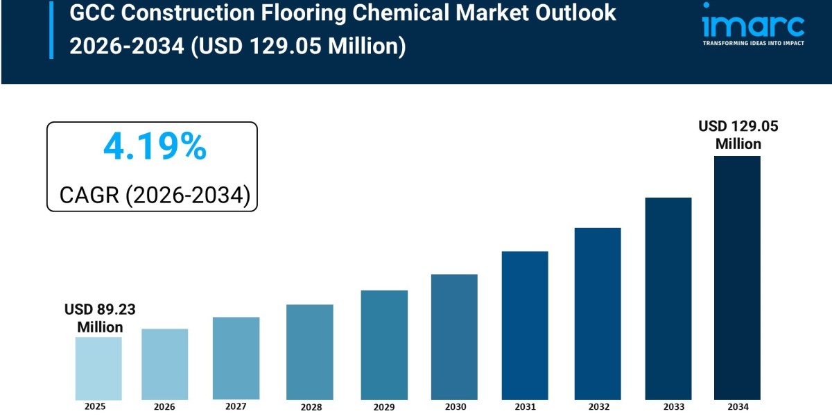 GCC Construction Flooring Chemical Market Size & Trends Forecast 2026-2034