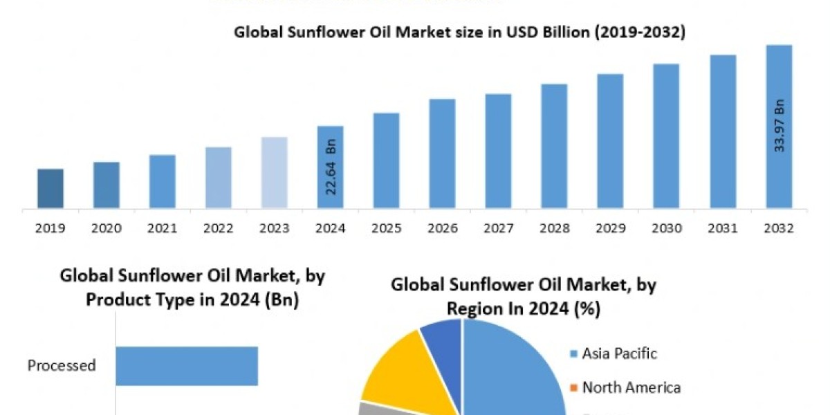 Sunflower Oil Market Analysis: Competitive Landscape and Major Market Players