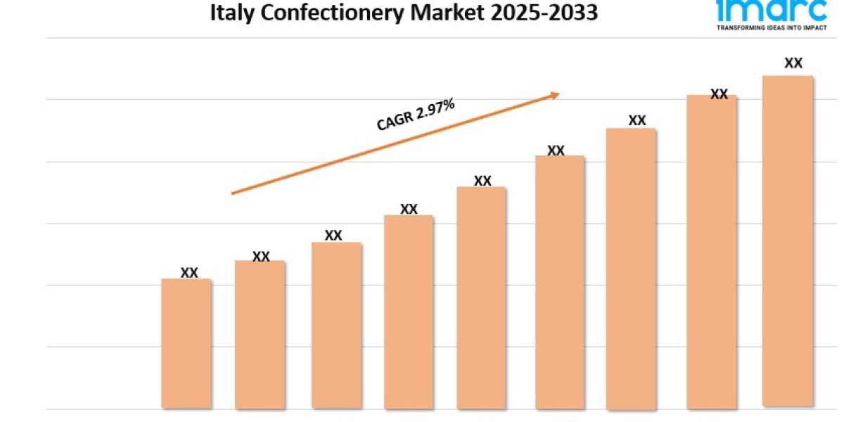 Italy Confectionery Market Size, Share, Key Players and Forecast 2025-2033