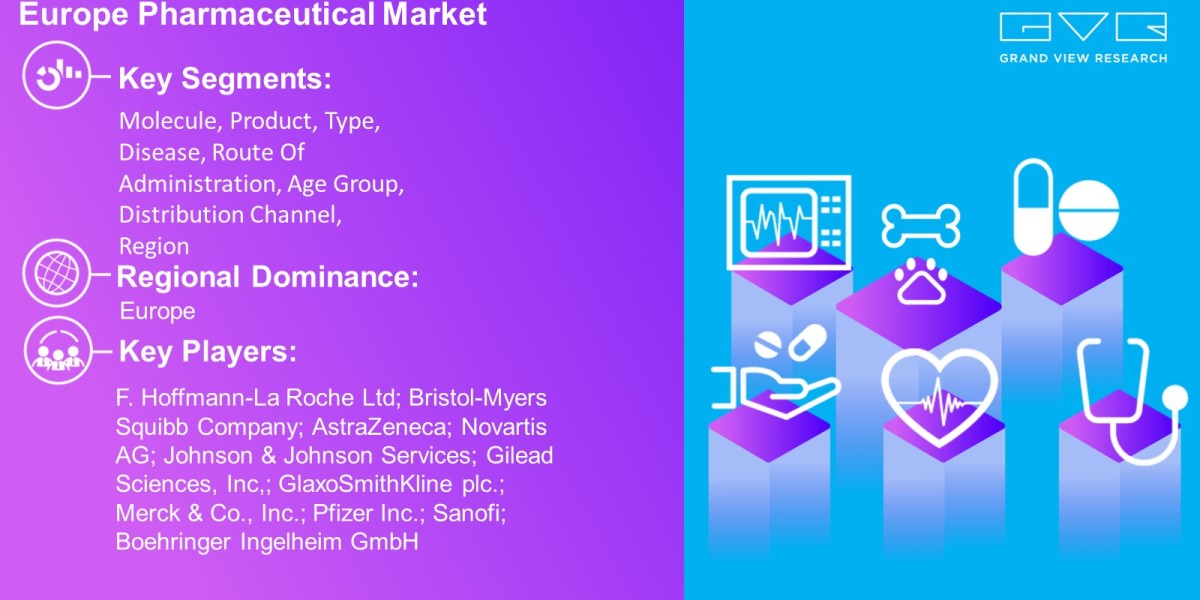 Europe Pharmaceutical Market Overview By Molecule, Product, Type, Disease, Route Of Administration, Age Group, Distribut