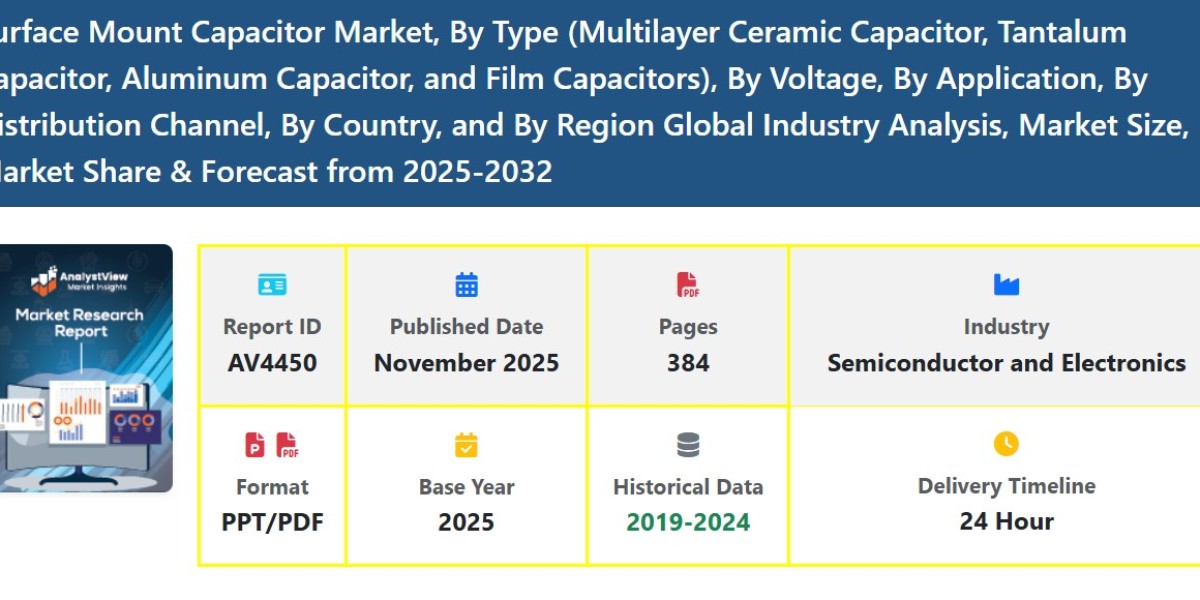 Consumer Electronics SMC Market Size, Share, Growth, Demand & Trends Forecast