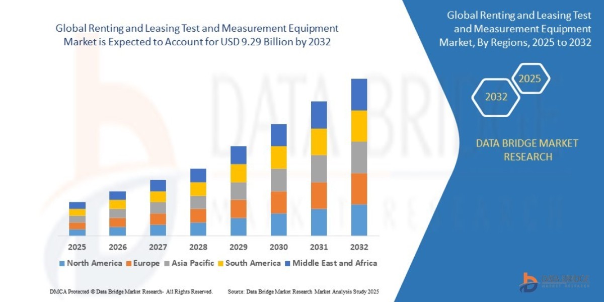 Renting and Leasing Test and Measurement Equipment Market Trends Report: Size, Segments, Growth & Forecast Overview