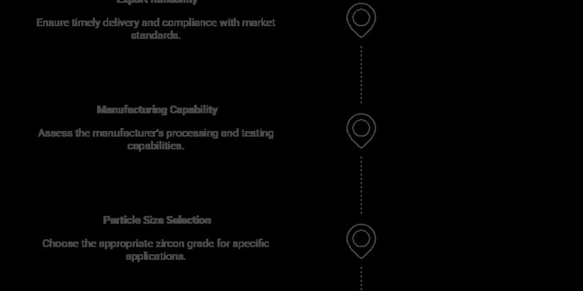How to Choose the Right Zircon Products Manufacturer for the Spanish Ceramic Industry