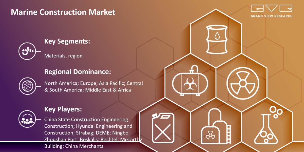Marine Construction Market Expected To Fuel Industry Growth With $83.70 Billion By 2030: Grand View Research Inc.