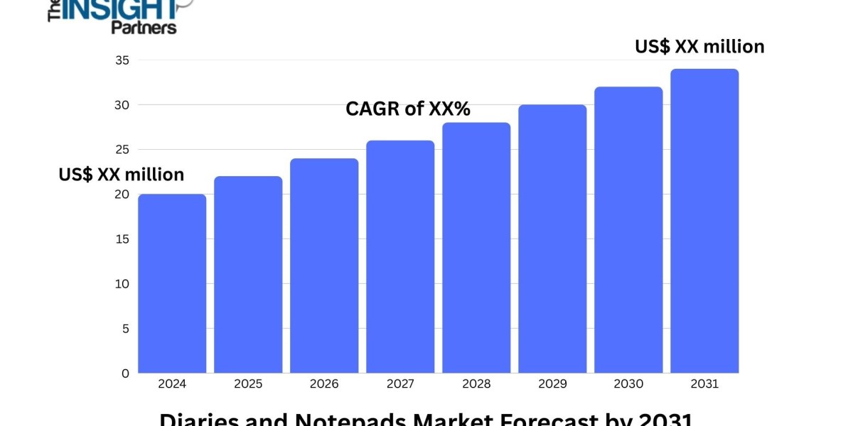 Diaries and Notepads Market Benefits from Sustainability Trends and Eco-Friendly Paper Adoption