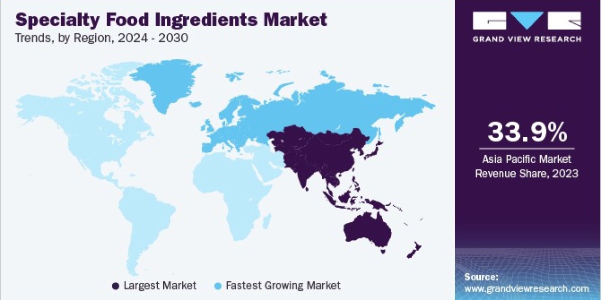 Specialty Food Ingredients Market Report: Navigating the Future of Food Formulation and Texture