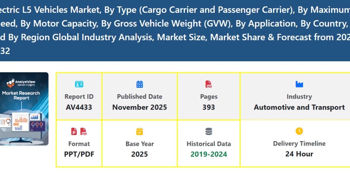 Electric L5 Vehicles Market Growth Drivers and Size Forecast