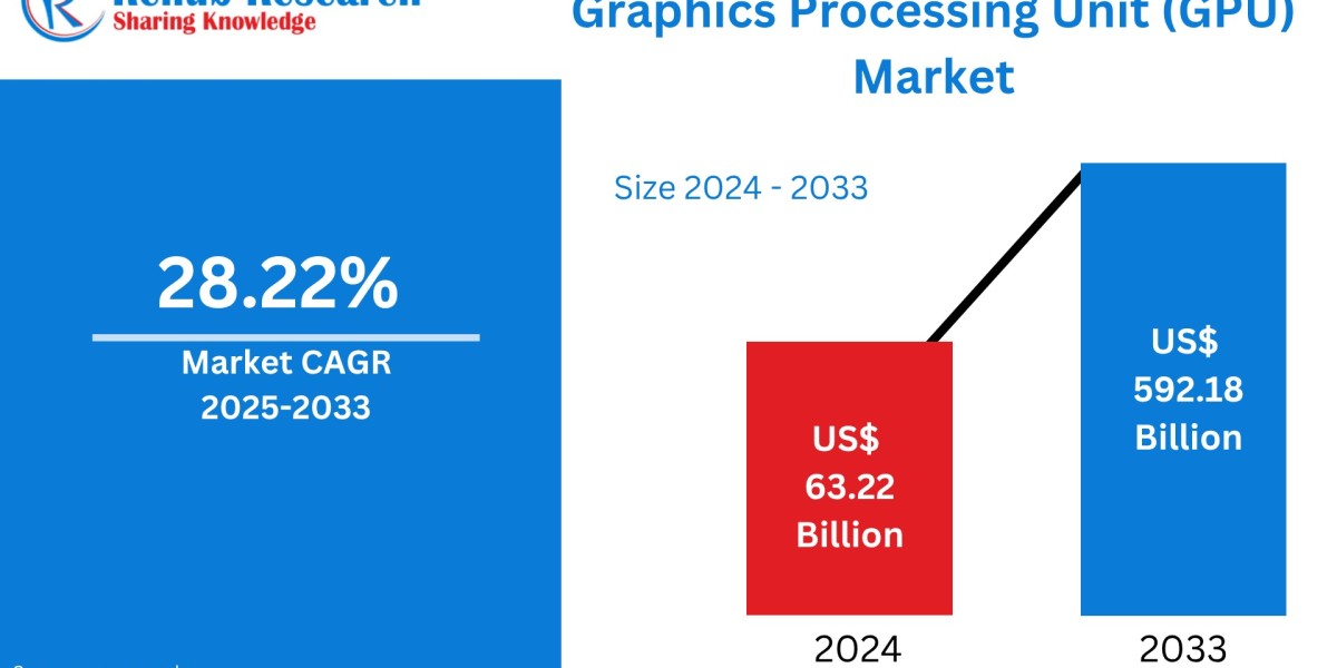 Graphics Processing Unit (GPU) Market Overview and Growth Outlook 2033
