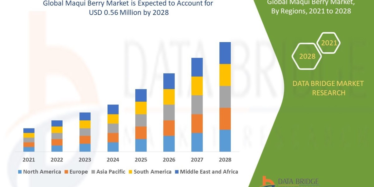 Maqui Berry Market Demand, Drivers, and Competitive Landscape Report