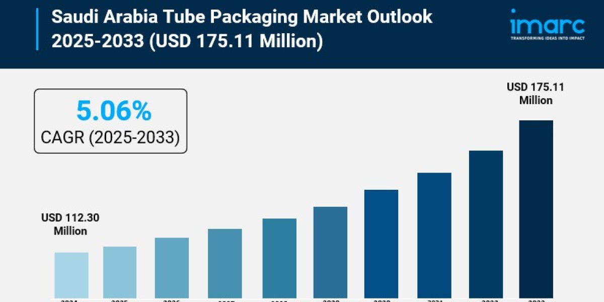 Saudi Arabia Tube Packaging Market Trends, Growth, and Demand Forecast 2025-2033