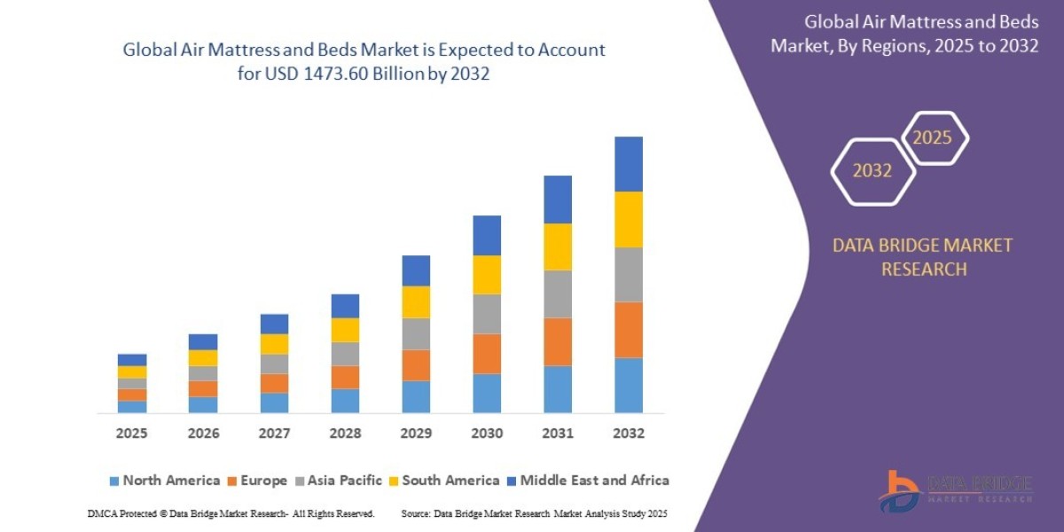 Competitive Landscape of the Air Mattress and Beds Industry