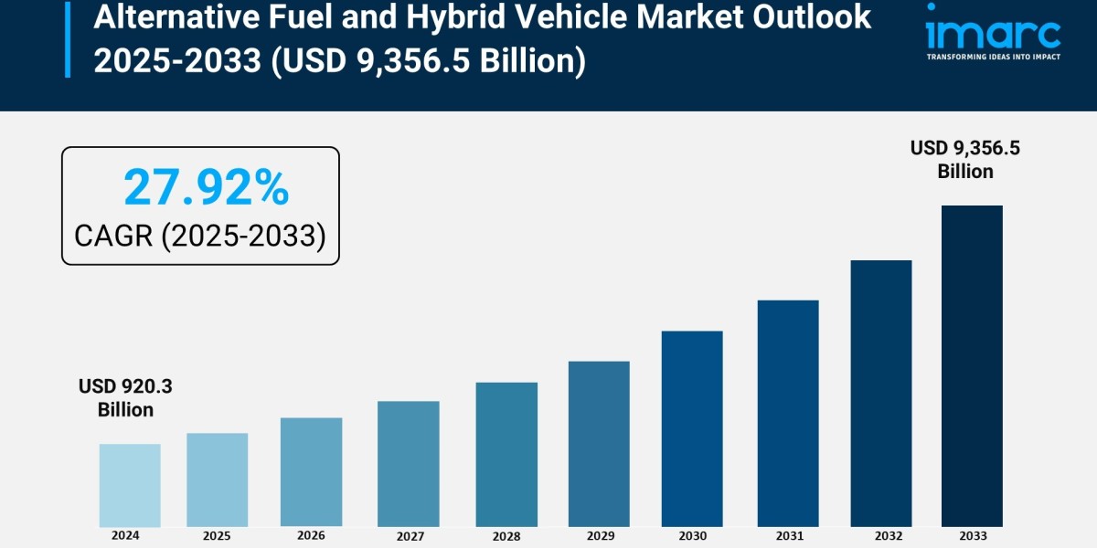 Alternative Fuel and Hybrid Vehicle Market Report 2025 | Growth, Trends, and Forecast by 2033